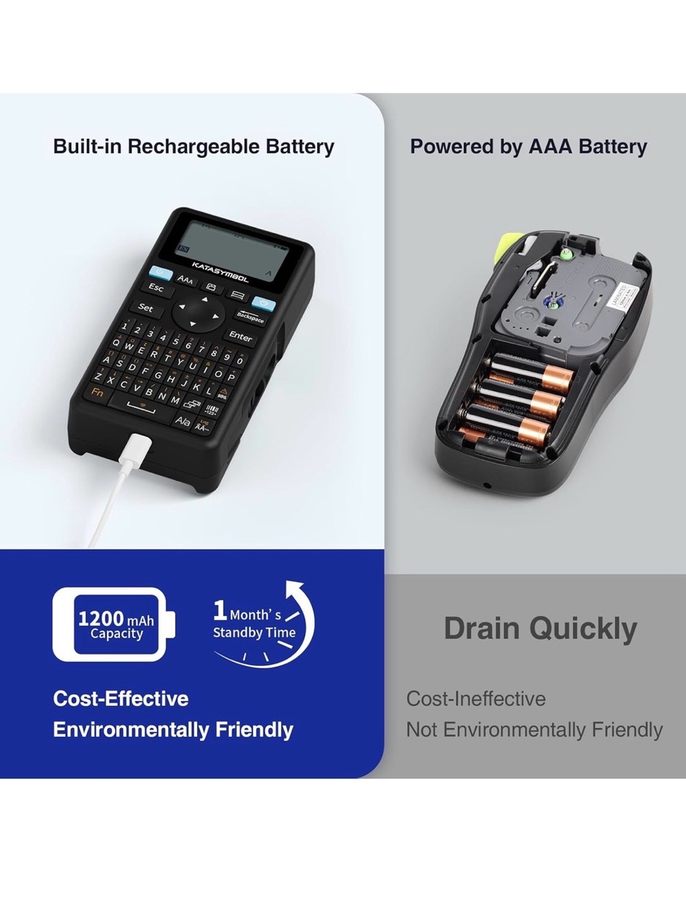 New Open Box SUPVAN E11 Bluetooth Label Maker Machine, Support Keyboard & App - Picture 3 of 10